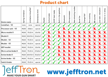Jefftron Mosfet with Wiring - V3