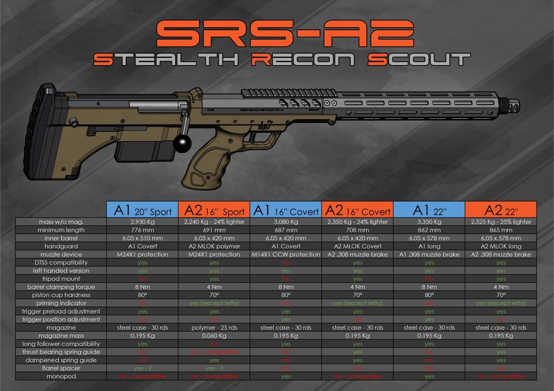 Silverback SRS A2 16" Sport Sniper Rifle - Right handed (Various Colours)